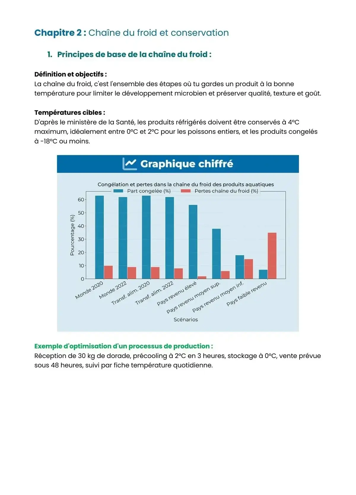 Example Fiche de Révision Bac Pro PET