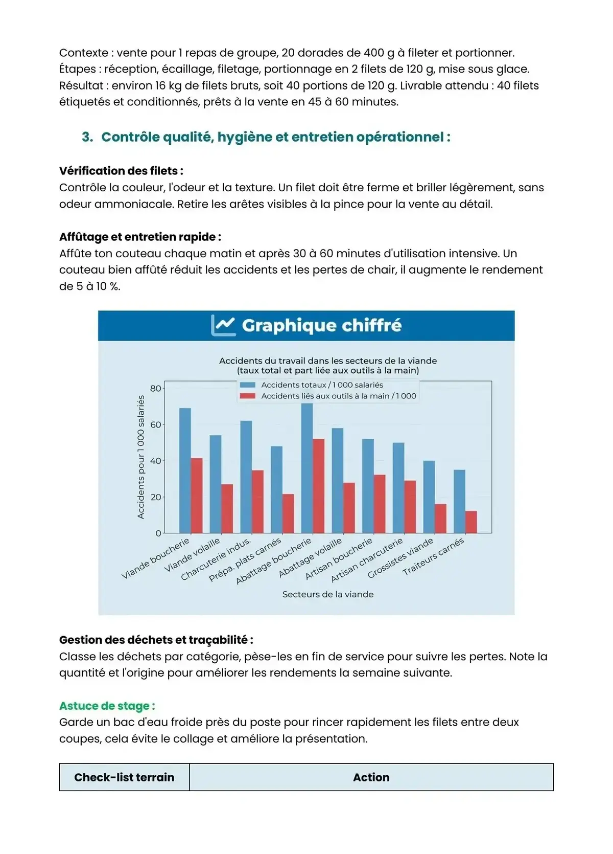 Example Fiche de Révision Bac Pro PET